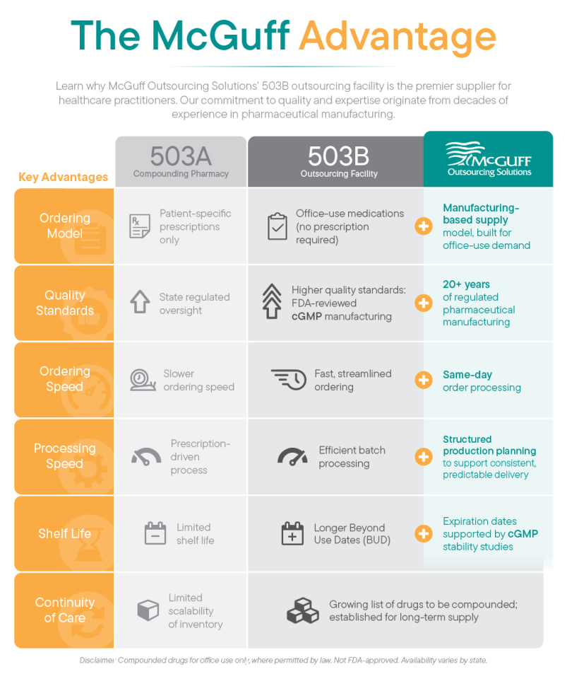 McGuff Outsourcing Solutions Advantages